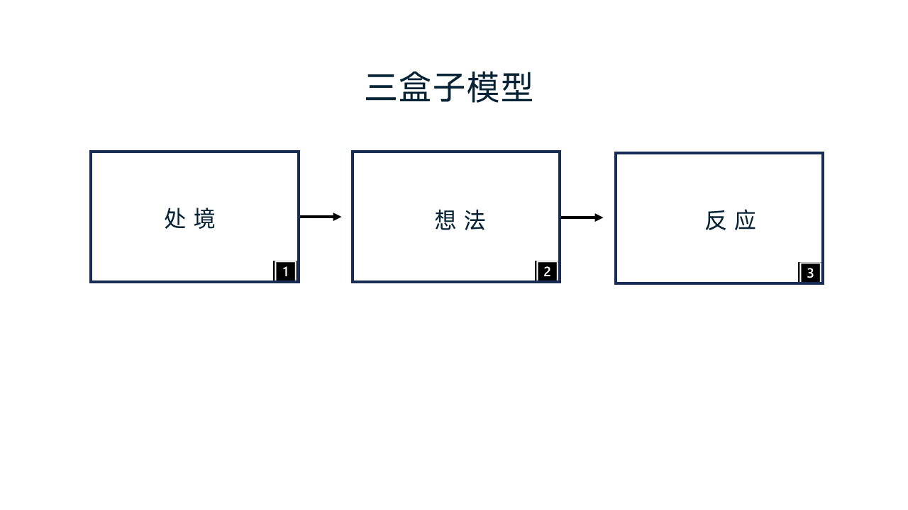 图 1